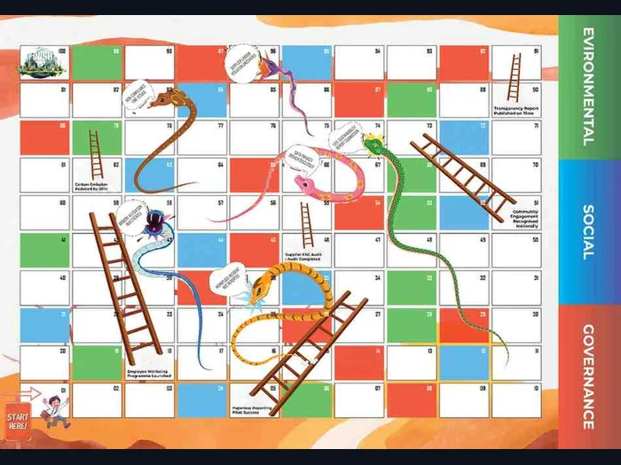An ESG-themed Snakes and Ladders board used in training sessions